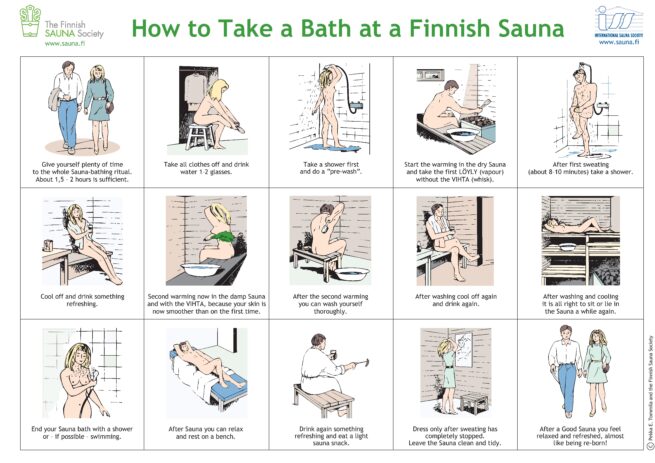 How to bathe at Sauna diagram